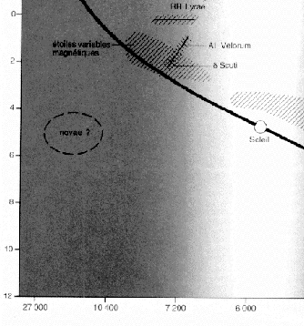 \begin{figure}\begin{center}\scalebox{1.6}{\epsfbox{hr_variables.ps}}
\end{center}\end{figure}