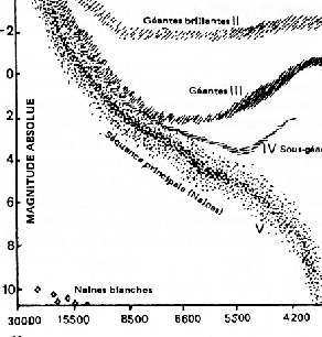 \begin{figure}\begin{center}\scalebox{1.4}{\epsfbox{hr_sp_types.ps}}
\end{center}\end{figure}