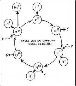 \begin{figure}\begin{center}\fbox{\scalebox{.5}{\epsfbox{cycle_cno.ps}}}
\end{center}\end{figure}