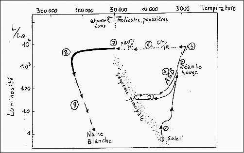 \begin{figure}\begin{center}\fbox{\epsfbox{hr_cheminnp.ps}}
\end{center}\end{figure}
