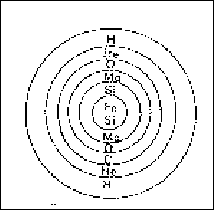 \begin{figure}\begin{center}\fbox{\epsfbox{oignon.ps}}
\end{center}\end{figure}