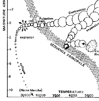\begin{figure}\begin{center}\scalebox{1.2}{\epsfbox{hr_1p2mo.ps}}
\end{center}\end{figure}