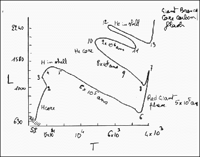 \begin{figure}\begin{center}\fbox{\epsfbox{hr_5mo.ps}}
\end{center}\end{figure}