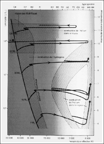 \begin{figure}\begin{center}\fbox{\epsfbox{hr_wrn.ps}}
\end{center}\end{figure}