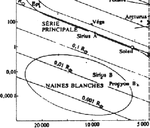 \begin{figure}\begin{center}\scalebox{1.3}{\epsfbox{hr_etoiles.ps}}
%% \scalebox{.35}{\epsfbox{hr_etoiles.ps}}
\end{center}\end{figure}